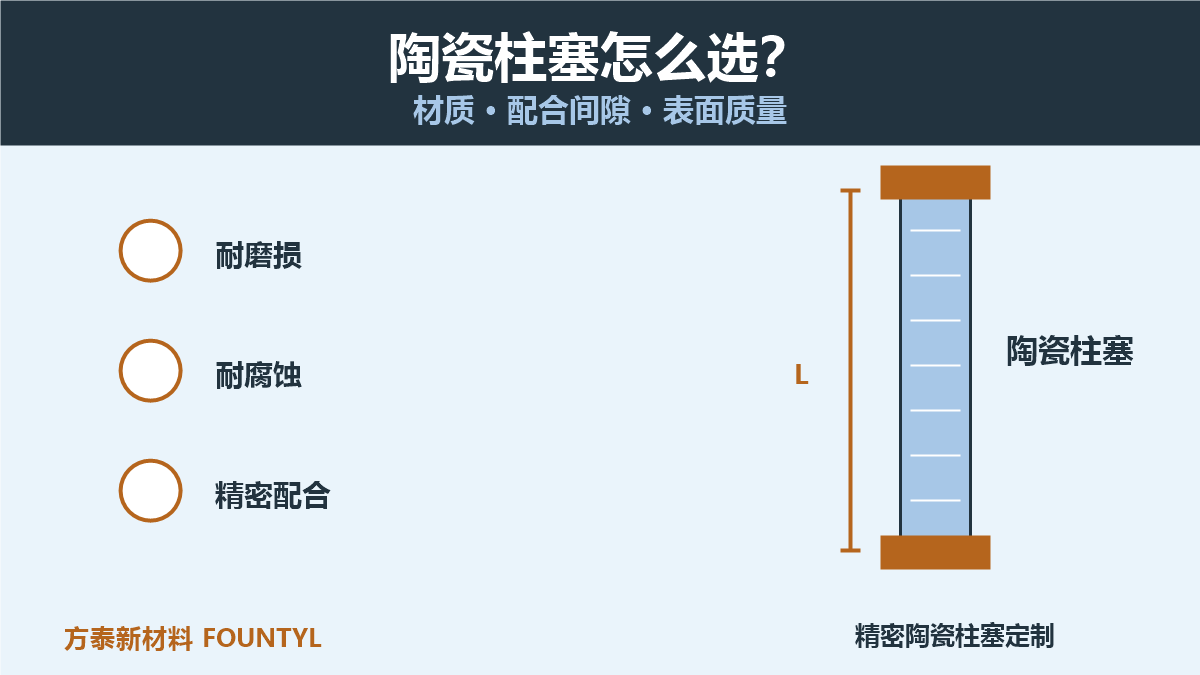 精密计量泵与流体控制用陶瓷柱塞选型缩略图