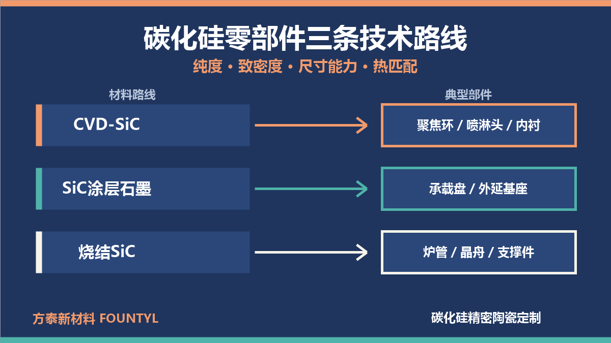 CVD-SiC、SiC涂层石墨与烧结SiC技术路线对比缩略图