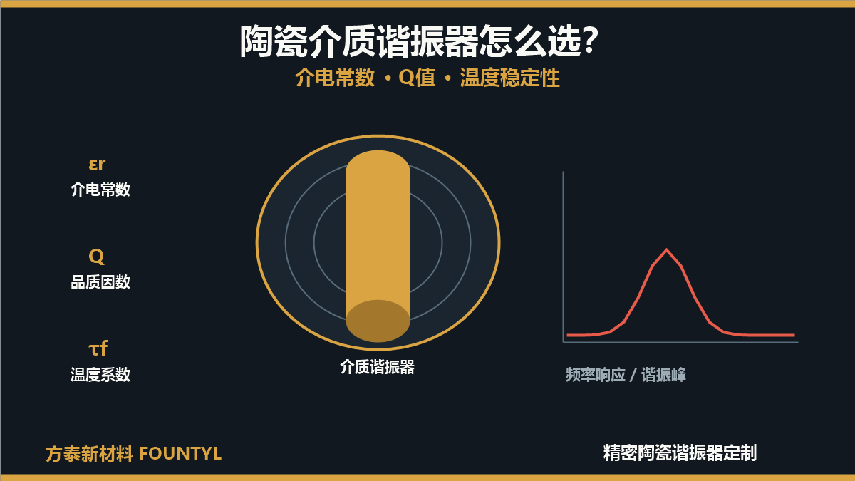 陶瓷介质谐振器介电常数、Q值与温度稳定性选型缩略图